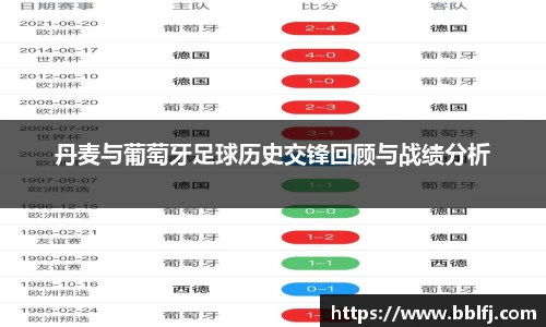 丹麦与葡萄牙足球历史交锋回顾与战绩分析
