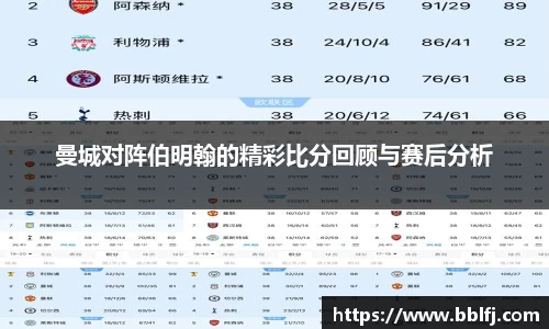 曼城对阵伯明翰的精彩比分回顾与赛后分析