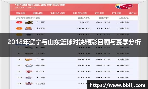 2018年辽宁与山东篮球对决精彩回顾与赛季分析