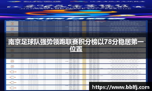 南京足球队强势领跑联赛积分榜以78分稳居第一位置