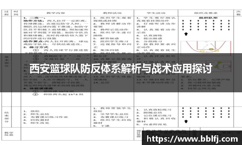 西安篮球队防反体系解析与战术应用探讨