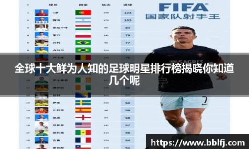 全球十大鲜为人知的足球明星排行榜揭晓你知道几个呢