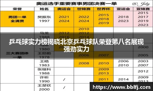 乒乓球实力榜揭晓北京乒乓球队荣登第八名展现强劲实力