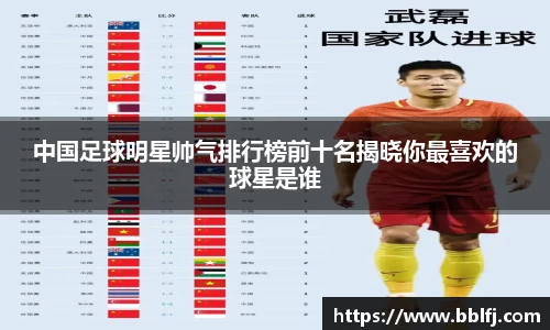 中国足球明星帅气排行榜前十名揭晓你最喜欢的球星是谁